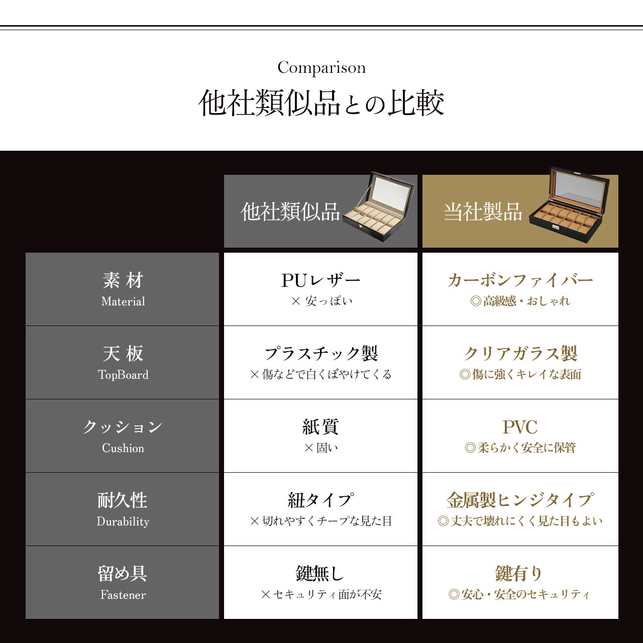 【GEUM】 腕時計収納ケース 12本用 6本用 時計ケース 腕時計ケース 時計 腕時計 収納 保管 ボックス コレクション ケース ウォッチケース オシャレ ディスプレイ インテリア ブラック ブラウン メンズ レディース プレゼント ギフト カーボンファイバー 【90日保証】GEUM020