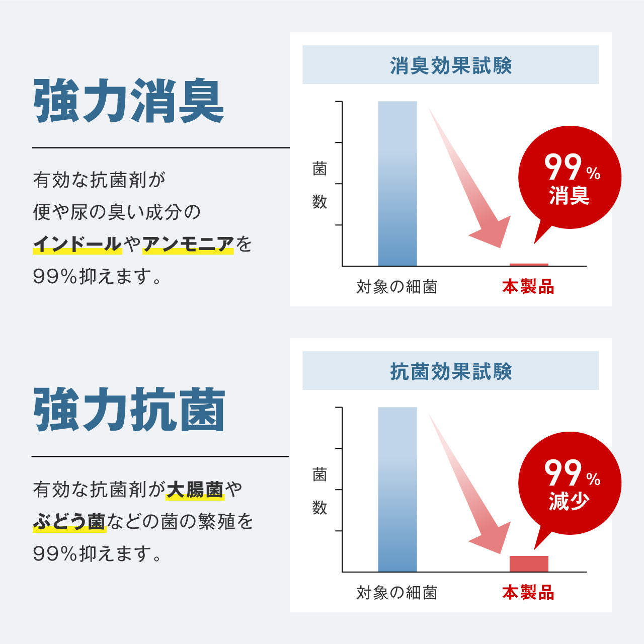 【GEUM】緊急時のどこでもトイレ!【防災士監修】防災トイレ 簡易トイレ 50回 非常用トイレ 凝固剤 便座カバー 手袋 防臭袋 消臭 抗菌 大便対応 15年保存 介護 備蓄 防災ガイドブック付き【安心の1年保証&説明書付き】GEUM025
