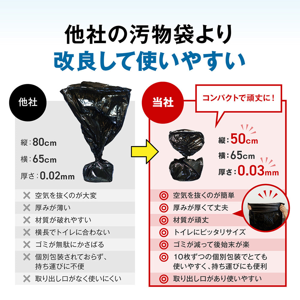 【GEUM】緊急時のどこでもトイレ!【防災士監修】防災トイレ 簡易トイレ 50回 非常用トイレ 凝固剤 便座カバー 手袋 防臭袋 消臭 抗菌 大便対応 15年保存 介護 備蓄 防災ガイドブック付き【安心の1年保証&説明書付き】GEUM025