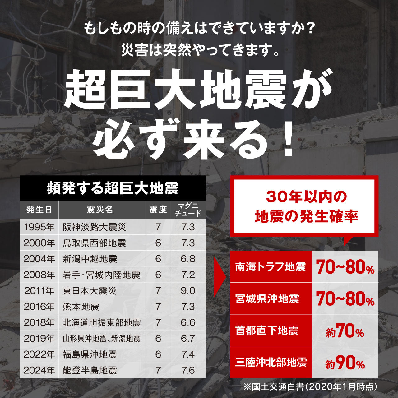 【GEUM】【防災士監修】車載用防災セット 16点 緊急脱出用ハンマー 携帯トイレ 車用防災セット 非常用 防災 防災グッズ 収納袋 軽量 携帯用 コンパクト アウトドア サバイバル キャンプ 登山 渋滞対策 避難グッツ 車中泊 避難 地震 災害 【1年保証&説明書&防災ガイドブック付き】GEUM030