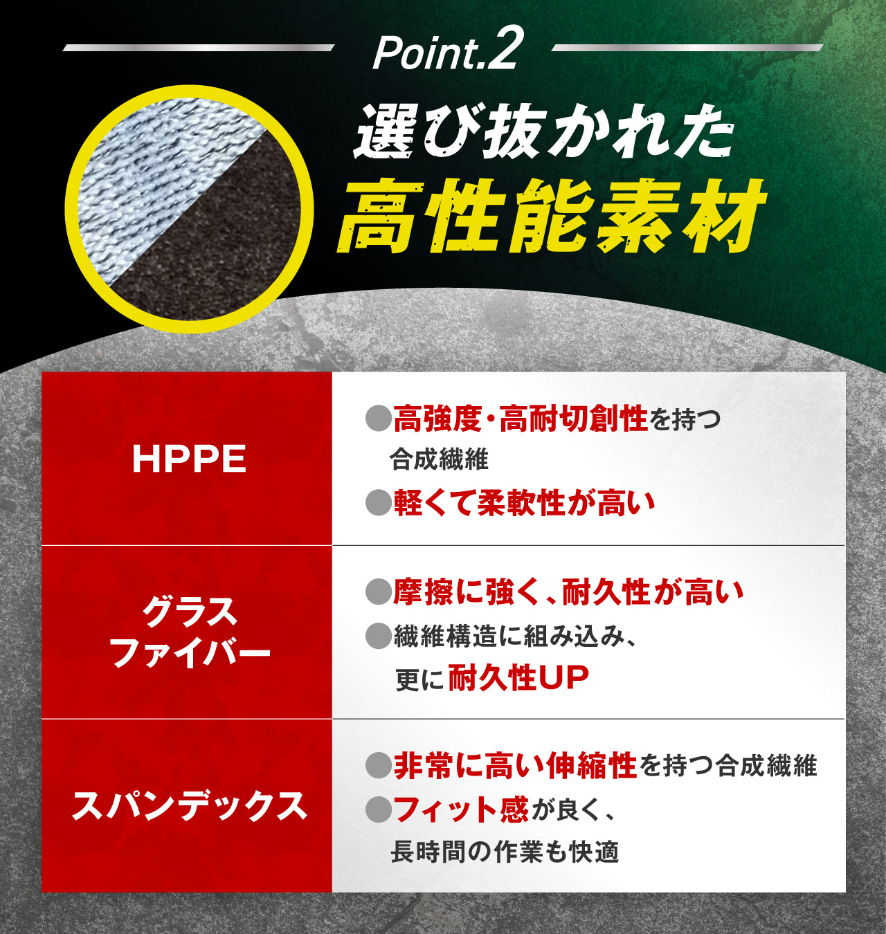 【GEUM】 【防災士監修】 耐切創手袋 防刃手袋 すべり止め加工 耐切創レベル5 最高品質 作業用手袋 防災 DIY キッチン アウトドア 男女兼用 子供用 4サイズ【防災ガイドブック付き】 GEUM034