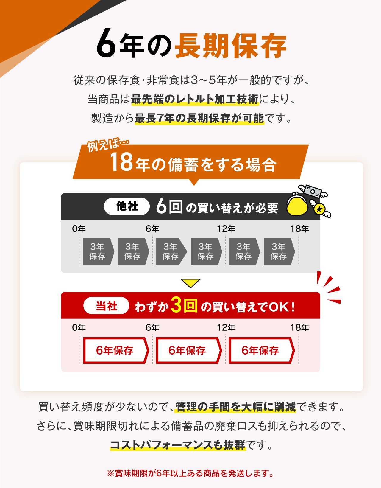 【GEUM】【防災士監修】防災食 6年保存 10食 温かい アレルギー対応 そのまま食べられる 栄養バランス配慮 長期保存 非常食 保存食 5種×2袋 ヒートバッグ 発熱剤 容器不要 衛生 防災備蓄 コンパクト 携帯用 アウトドア 地震 台風 災害 【1年保証&説明書&防災ガイドブック付き】