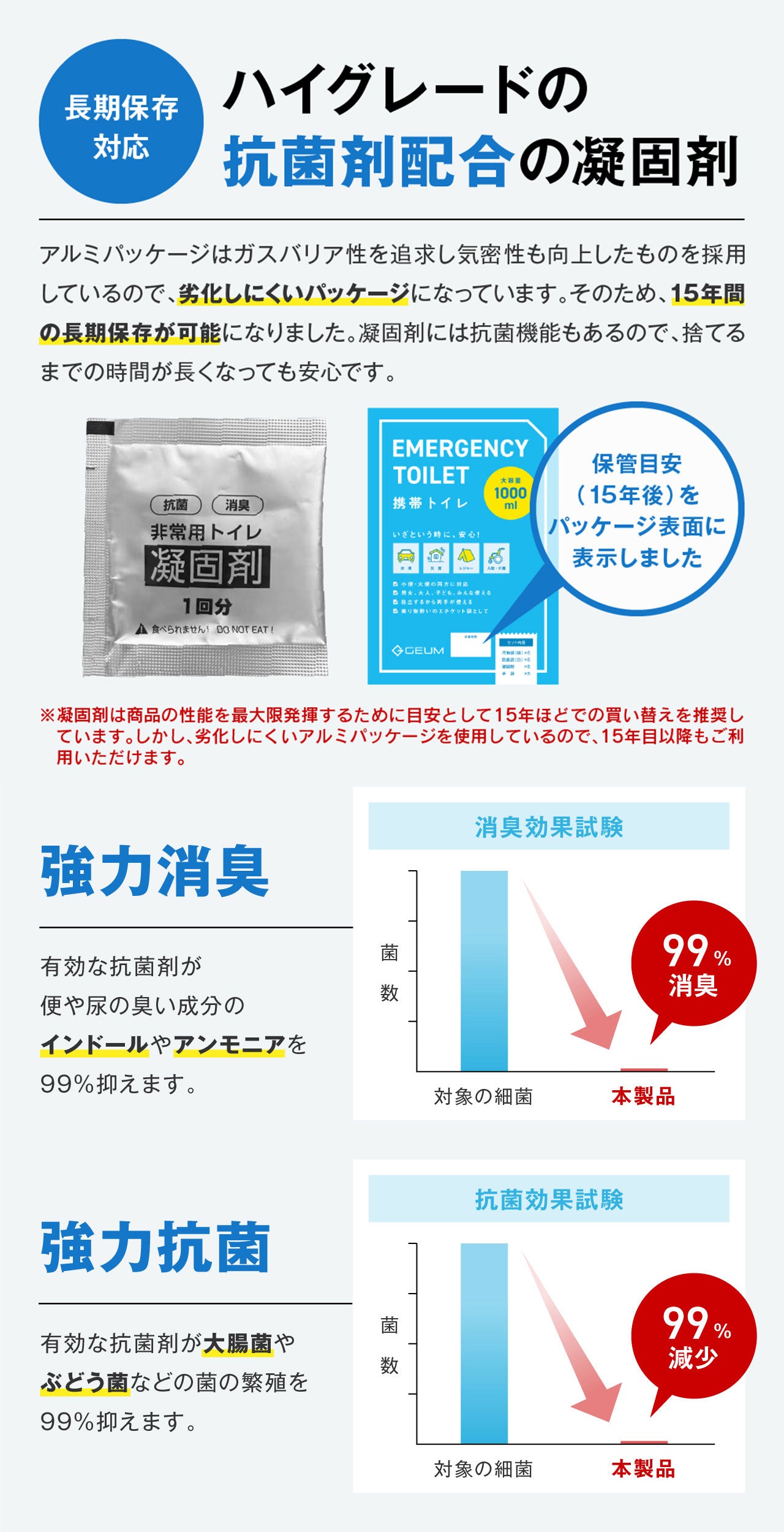 【GEUM】【防災士監修】 携帯トイレ 5回分 大小便兼用 1000ml どこでもミニトイレ 簡易トイレ 自立式 15年保存 男女兼用 子ども 大容量 マチ付き 凝固剤 手袋付き 両手使用 防災 登山 渋滞 介護 非常用 緊急 衛生 消臭 抗菌 大きいサイズ 【1年保証】 GEUM033