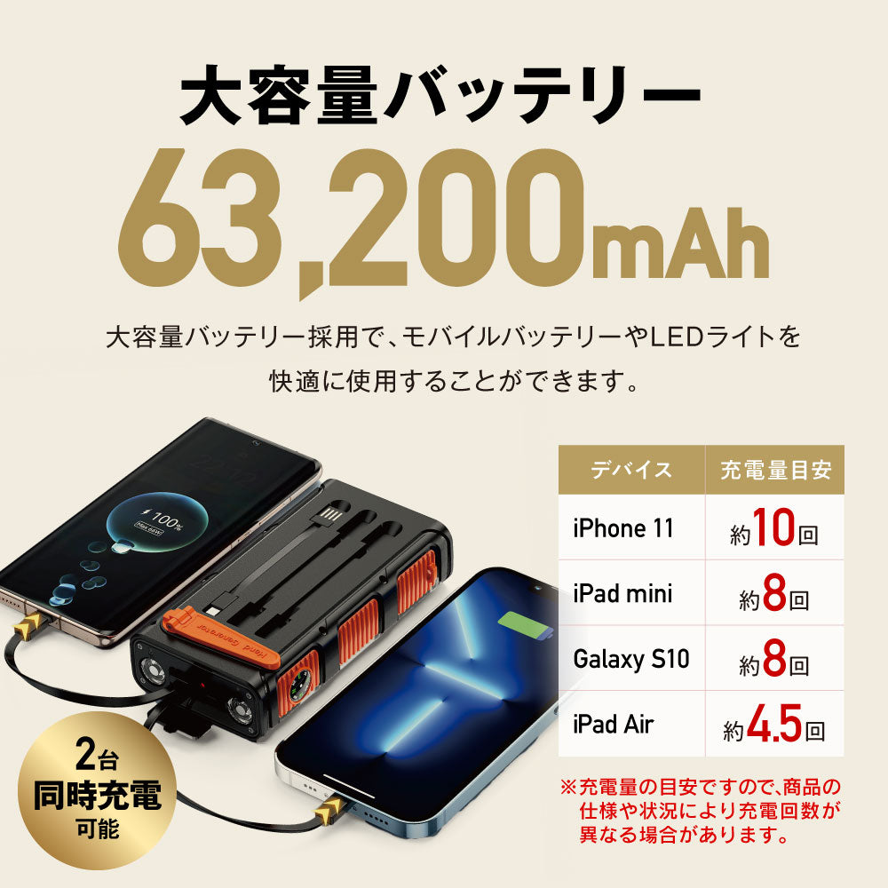 【GEUM】【防災士監修】モバイルバッテリー 63200mAh 3WAY充電対応 (ソーラー充電 手回し充電 USB充電) 2台同時充電 急速充電 LEDライト 耐衝撃 大容量 緊急停電対策 防災ガイドブック付き【1年保証】GEUM023
