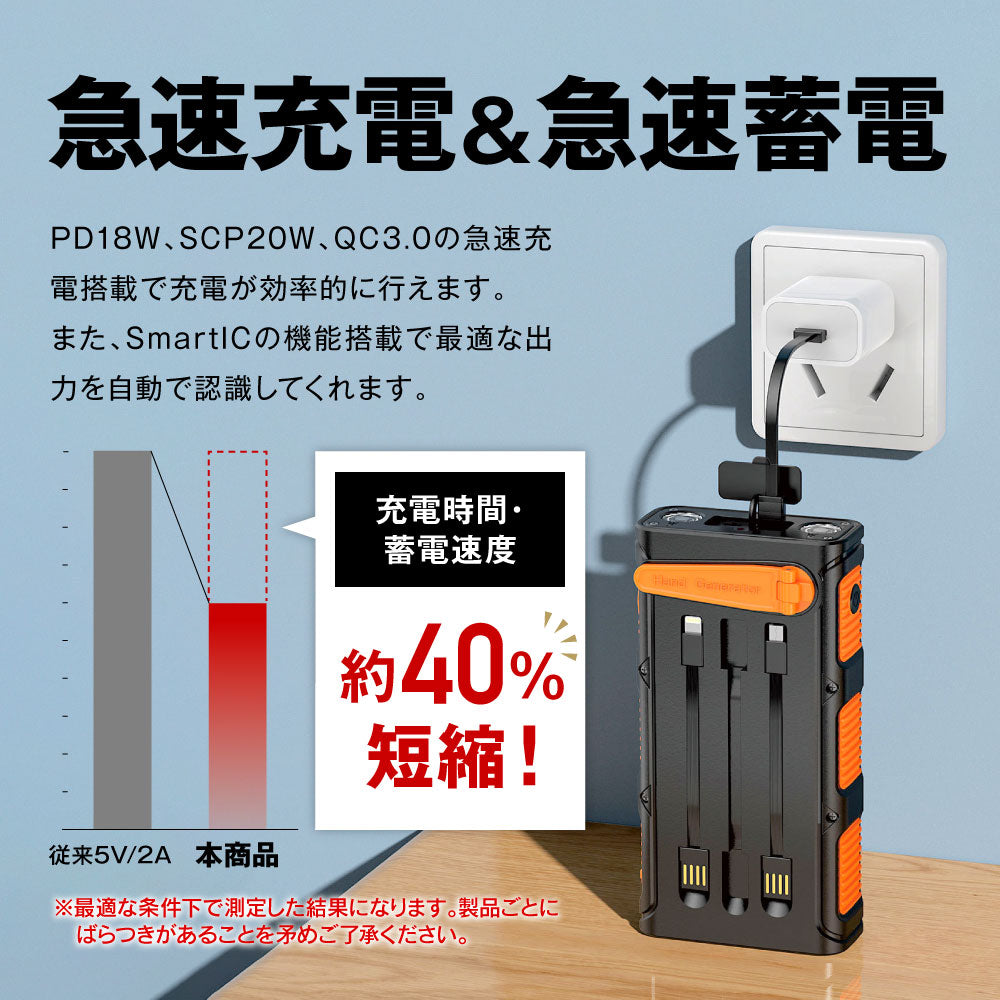 【GEUM】【防災士監修】モバイルバッテリー 63200mAh 3WAY充電対応 (ソーラー充電 手回し充電 USB充電) 2台同時充電 急速充電 LEDライト 耐衝撃 大容量 緊急停電対策 防災ガイドブック付き【1年保証】GEUM023