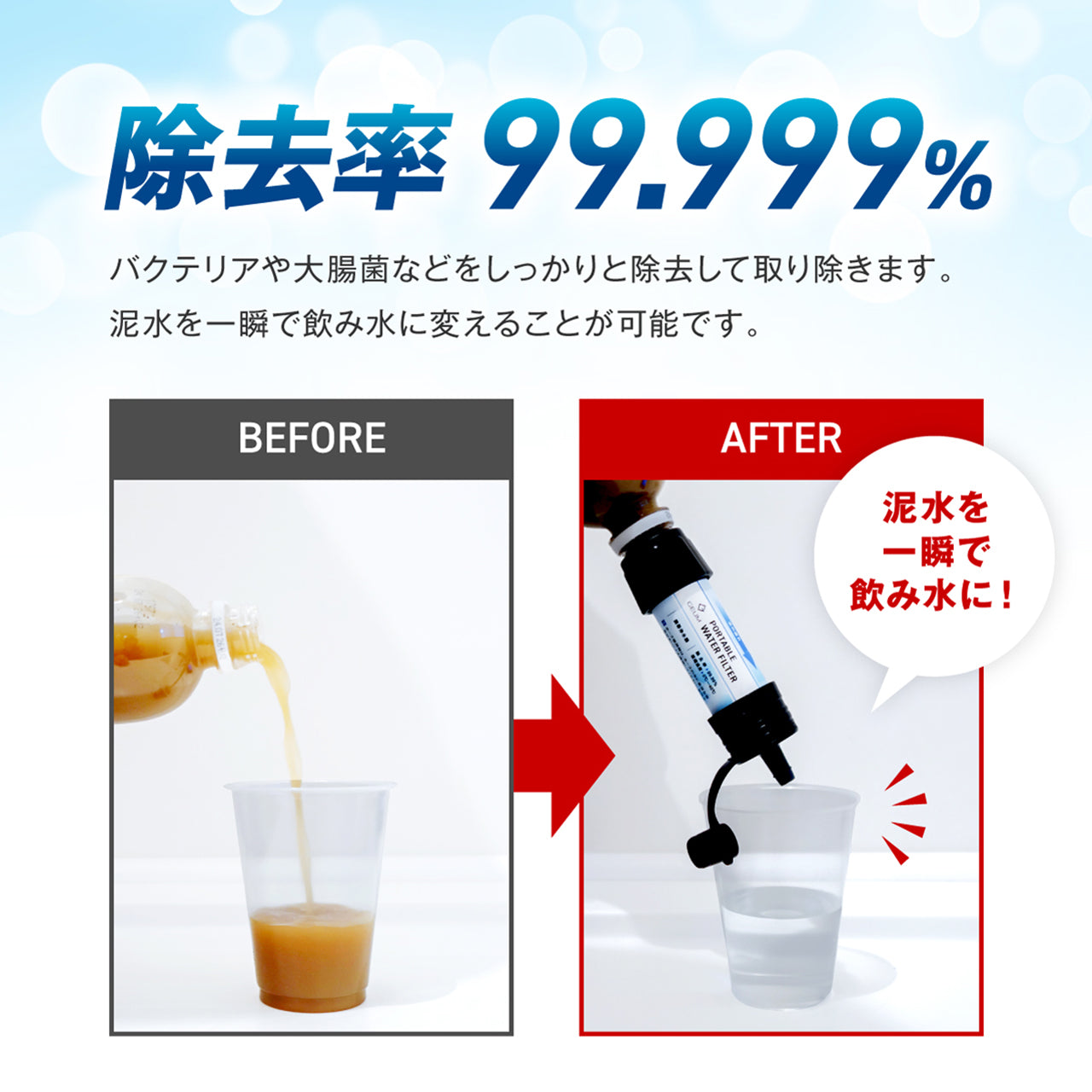 【GEUM】【防災士監修】 携帯浄水器 携帯用浄水器 除去率 99.999% 5000L 浄水器 防災グッズ 収納ケース 軽量 コンパクト アウトドア サバイバル 地震 災害 【1年保証＆説明書＆防災ガイドブック付き】GEUM024