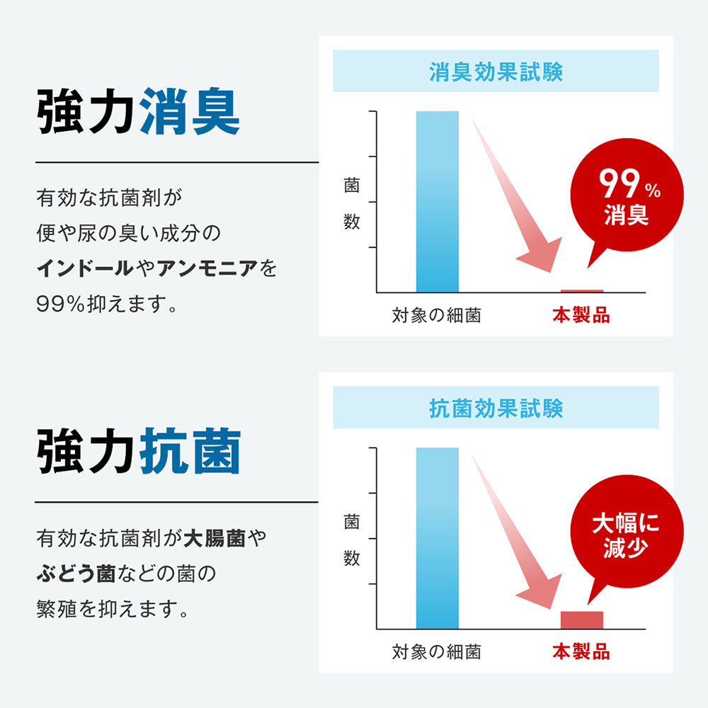 【防災士監修】防災トイレ 簡易トイレ 50回 非常用トイレ 凝固剤 便座カバー 手袋 防臭袋 消臭 抗菌 大便対応 15年保存 介護 備蓄 防災ガイドブック付き【安心の1年保証＆説明書付き】【GEUM公式】