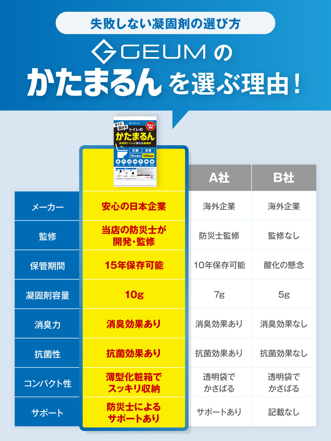 【GEUM】【防災士監修】かたまるん 凝固剤 50回分 or 100回分 簡易トイレ 形態トイレ 非常用トイレ 消臭 抗菌 15年保存 GEUM031